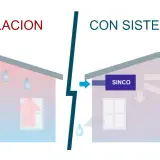 Comparación de casas: una sin ventilación con gotas de agua y flechas rojas ascendentes, otra con sistemas de ventilación y extracción de aire SINCO y flechas que muestran flujo de aire.