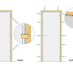 Ilustración muestra cómo colocar una puerta usando topes y cuñas para asegurar el marco.