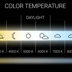Gráfico muestra la temperatura de color de las bombillas LED, desde luz cálida (vela, bombilla) hasta luz fría (cielo nublado, círculo azul).