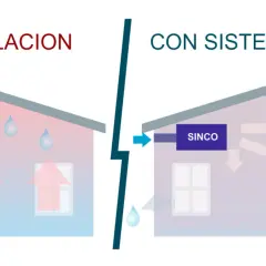 Comparación de casas: una sin ventilación con gotas de agua y flechas rojas ascendentes, otra con sistemas de ventilación y extracción de aire SINCO y flechas que muestran flujo de aire.