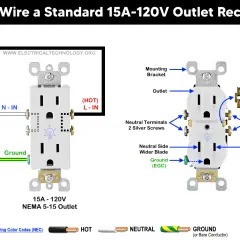 Diagrama muestra cómo conectar tres cables a un enchufe: línea (negro), neutro (blanco) y tierra (verde).