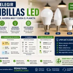 Guía para elegir bombillas LED: tipos de bombillas (E27, E14, GU10, G9), lúmenes, temperatura de color y ángulo de apertura.