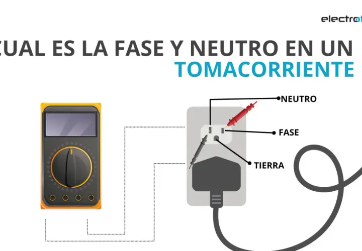 Diagrama muestra cómo identificar la fase y el neutro en un enchufe usando un multímetro.