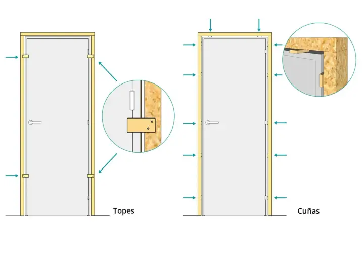 Ilustración muestra cómo colocar una puerta usando topes y cuñas para asegurar el marco.