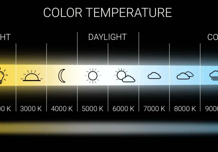 Gráfico muestra la temperatura de color de las bombillas LED, desde luz cálida (vela, bombilla) hasta luz fría (cielo nublado, círculo azul).
