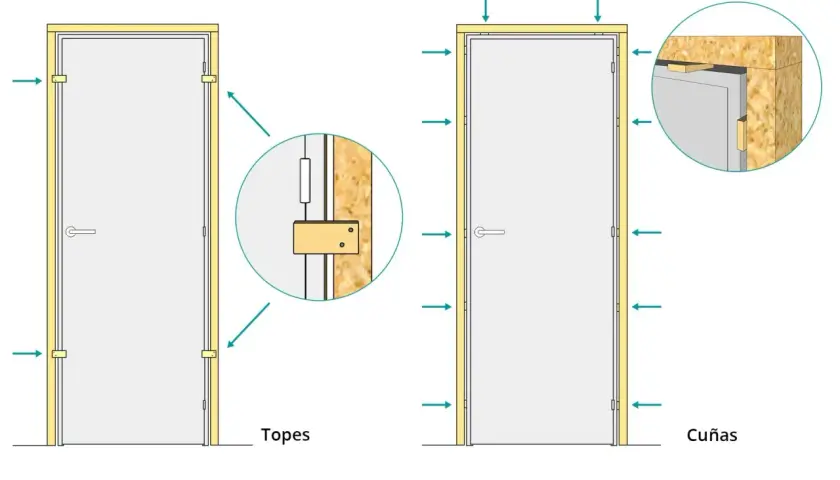 Ilustración muestra cómo colocar una puerta usando topes y cuñas para asegurar el marco.