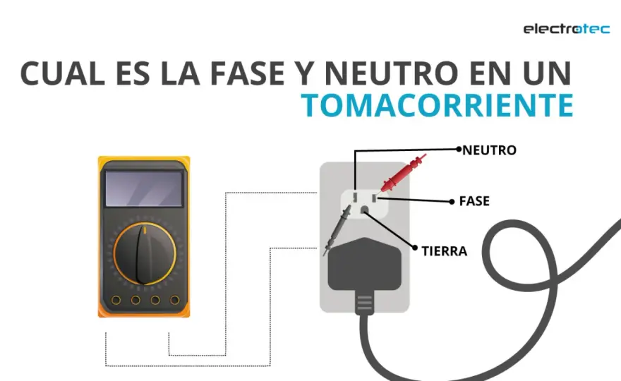 Cómo identificar el neutro en un Schuko sin equivocarte