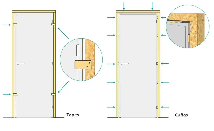 Cómo instalar una puerta interior en block sin errores