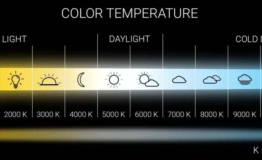 Temperatura de color en bombillas LED para acertar con la luz