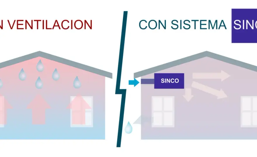 Ventilación y extracción de aire en vivienda - lo que debes saber