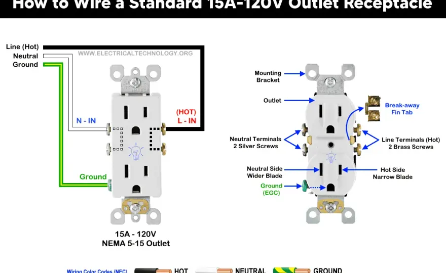 Cómo conectar tres cables a un enchufe sin equivocarte