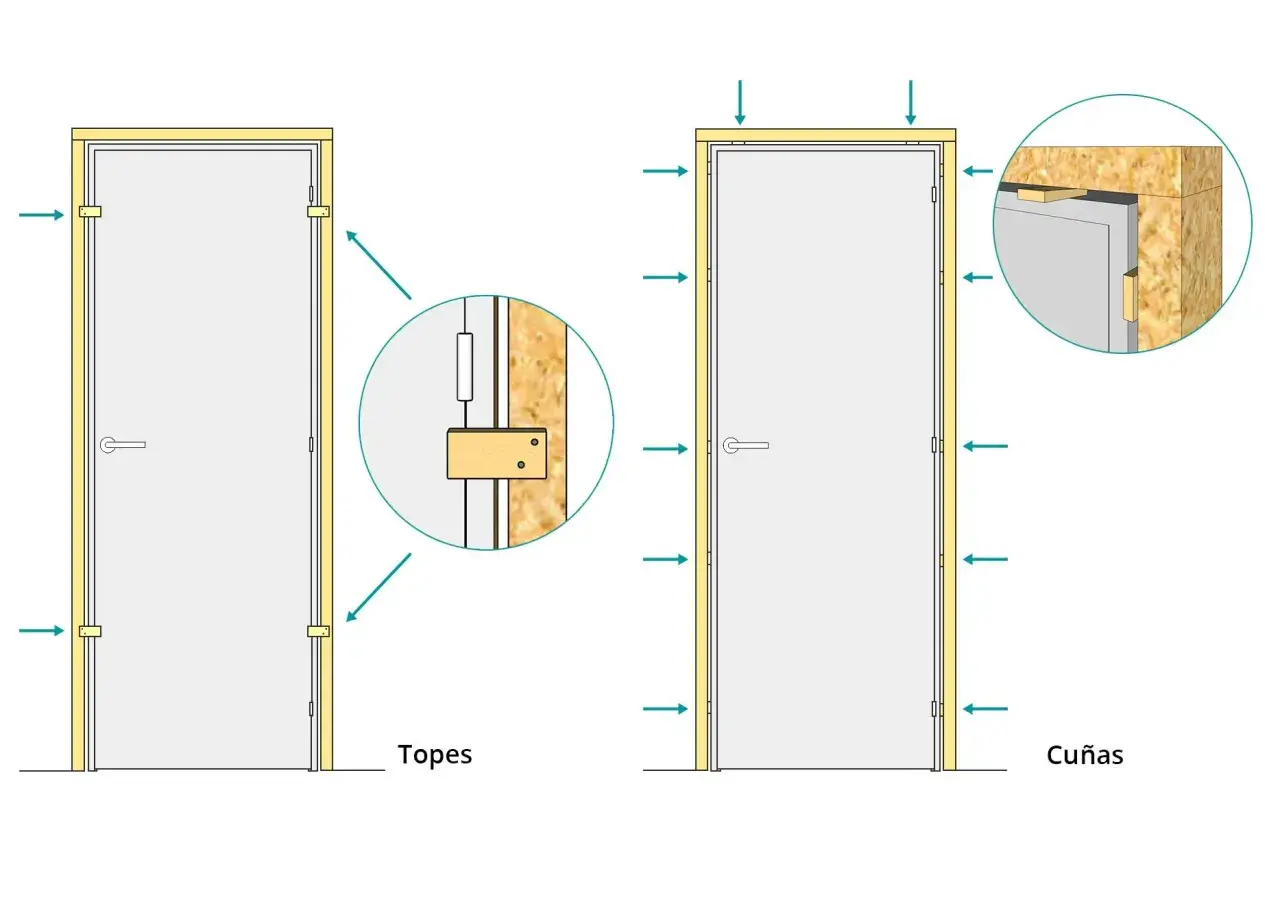 Ilustración muestra cómo colocar una puerta usando topes y cuñas para asegurar el marco.