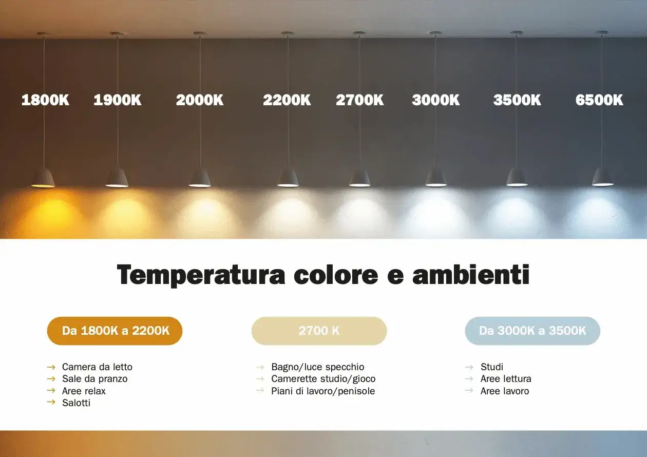 Comparativa de temperatura bombillas led: de cálida (1800K) a fría (6500K), ideal para cada ambiente del hogar.