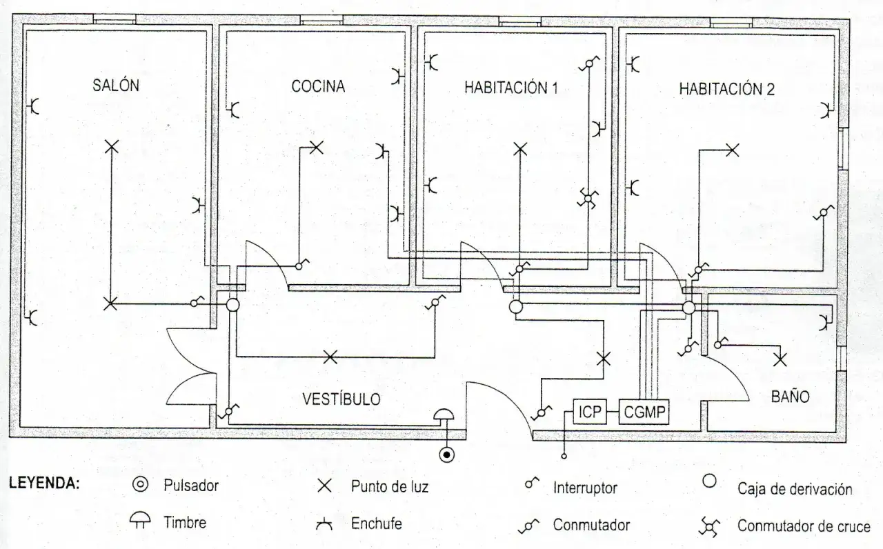 Plano eléctrico de una vivienda. Se aprecian interruptores, enchufes y un conmutador para controlar la luz desde varios puntos.