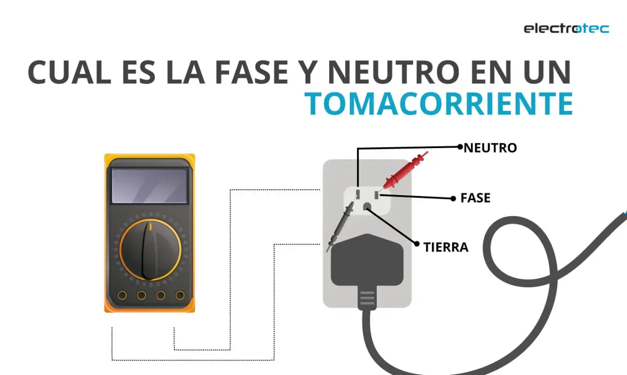 Diagrama muestra c&oacute;mo identificar la fase y el neutro en un tomacorriente usando un mult&iacute;metro.